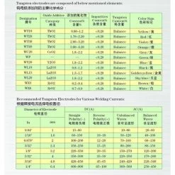 TINOR Soudage TIG Electrodes De Tungstène Avec 2% De Thorium WT20 (Rouge) 1,6mm * 150mm 10 Pièces Par Paquet -Soudure à l'arc Sales Store 64032123 3