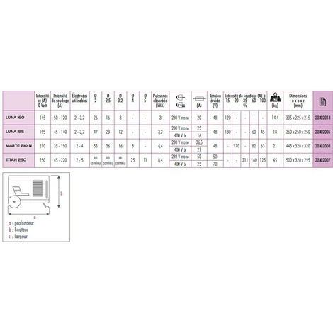 Sidamo - Poste A Souder Marte 210 N-210 A /230 V-400 V 2 Sidamo - Poste A Souder Marte 210 N-210 A /230 V-400 V – Image 2