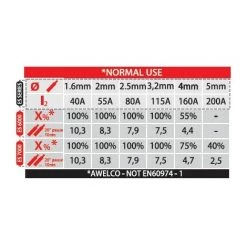 Poste à Souder 180A TECNOWELD + Cagoule LCD 9/13 Soudage Acier Inox Fonte Diam 1.6 - 5 Mm -Soudure à l'arc Sales Store 8614481 4